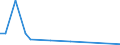 Flow: Exports / Measure: Values / Partner Country: Italy incl. San Marino & Vatican / Reporting Country: France incl. Monaco & overseas