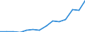 Flow: Exports / Measure: Values / Partner Country: Italy incl. San Marino / Reporting Country: United Kingdom