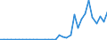 Flow: Exports / Measure: Values / Partner Country: World / Reporting Country: Chile