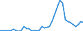 Flow: Exports / Measure: Values / Partner Country: World / Reporting Country: Italy incl. San Marino & Vatican