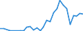 Flow: Exports / Measure: Values / Partner Country: World / Reporting Country: Slovenia