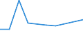 Flow: Exports / Measure: Values / Partner Country: France excl. Monaco & overseas / Reporting Country: Slovakia