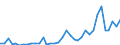 Flow: Exports / Measure: Values / Partner Country: World / Reporting Country: New Zealand