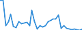 Flow: Exports / Measure: Values / Partner Country: World / Reporting Country: Australia