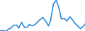 Handelsstrom: Exporte / Maßeinheit: Werte / Partnerland: World / Meldeland: Canada