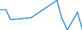 Flow: Exports / Measure: Values / Partner Country: Bulgaria / Reporting Country: Belgium