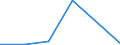 Flow: Exports / Measure: Values / Partner Country: World / Reporting Country: Chile