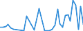 Flow: Exports / Measure: Values / Partner Country: World / Reporting Country: United Kingdom