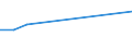 Flow: Exports / Measure: Values / Partner Country: Chinese Taipei / Reporting Country: Israel