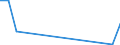 Flow: Exports / Measure: Values / Partner Country: Italy incl. San Marino & Vatican / Reporting Country: Netherlands