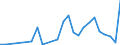 Flow: Exports / Measure: Values / Partner Country: Japan / Reporting Country: Greece