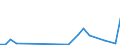 Flow: Exports / Measure: Values / Partner Country: Korea, Rep. of / Reporting Country: Greece