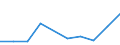 Flow: Exports / Measure: Values / Partner Country: New Zealand / Reporting Country: United Kingdom