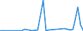 Flow: Exports / Measure: Values / Partner Country: World / Reporting Country: United Kingdom