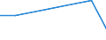 Flow: Exports / Measure: Values / Partner Country: China / Reporting Country: Israel