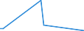 Flow: Exports / Measure: Values / Partner Country: Germany / Reporting Country: Netherlands