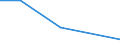 Flow: Exports / Measure: Values / Partner Country: France incl. Monaco & overseas / Reporting Country: Belgium