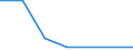 Flow: Exports / Measure: Values / Partner Country: France incl. Monaco & overseas / Reporting Country: Poland