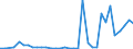 Handelsstrom: Exporte / Maßeinheit: Werte / Partnerland: World / Meldeland: Finland