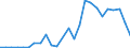 Flow: Exports / Measure: Values / Partner Country: World / Reporting Country: Slovakia