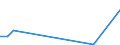 Flow: Exports / Measure: Values / Partner Country: Chinese Taipei / Reporting Country: Germany