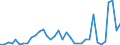 Flow: Exports / Measure: Values / Partner Country: World / Reporting Country: Australia