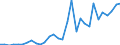 Handelsstrom: Exporte / Maßeinheit: Werte / Partnerland: World / Meldeland: Belgium