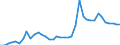 Flow: Exports / Measure: Values / Partner Country: World / Reporting Country: Canada