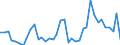 Handelsstrom: Exporte / Maßeinheit: Werte / Partnerland: World / Meldeland: Denmark