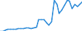 Handelsstrom: Exporte / Maßeinheit: Werte / Partnerland: World / Meldeland: Germany