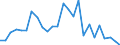 Flow: Exports / Measure: Values / Partner Country: World / Reporting Country: Slovakia