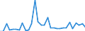 Flow: Exports / Measure: Values / Partner Country: World / Reporting Country: Spain