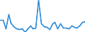 Flow: Exports / Measure: Values / Partner Country: World / Reporting Country: Sweden