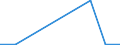 Flow: Exports / Measure: Values / Partner Country: Canada / Reporting Country: Austria