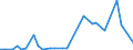 Flow: Exports / Measure: Values / Partner Country: Canada / Reporting Country: Netherlands