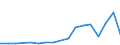 Flow: Exports / Measure: Values / Partner Country: Canada / Reporting Country: Poland