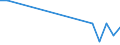 Flow: Exports / Measure: Values / Partner Country: China / Reporting Country: Austria