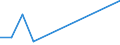 Flow: Exports / Measure: Values / Partner Country: China / Reporting Country: New Zealand