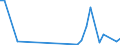 Flow: Exports / Measure: Values / Partner Country: Fiji / Reporting Country: New Zealand