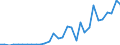 Flow: Exports / Measure: Values / Partner Country: Germany / Reporting Country: Belgium