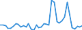 Flow: Exports / Measure: Values / Partner Country: Germany / Reporting Country: Canada