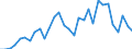 Flow: Exports / Measure: Values / Partner Country: Germany / Reporting Country: Czech Rep.