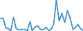 Flow: Exports / Measure: Values / Partner Country: Germany / Reporting Country: France incl. Monaco & overseas