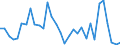 Flow: Exports / Measure: Values / Partner Country: Germany / Reporting Country: Hungary