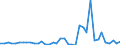 Flow: Exports / Measure: Values / Partner Country: Germany / Reporting Country: Netherlands