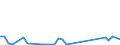 Flow: Exports / Measure: Values / Partner Country: Germany / Reporting Country: New Zealand