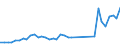 Flow: Exports / Measure: Values / Partner Country: World / Reporting Country: Netherlands