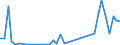 Flow: Exports / Measure: Values / Partner Country: World / Reporting Country: Spain