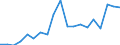 Flow: Exports / Measure: Values / Partner Country: Belgium, Luxembourg / Reporting Country: Netherlands