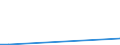 Flow: Exports / Measure: Values / Partner Country: Canada / Reporting Country: Netherlands